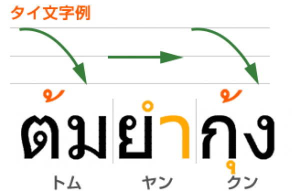 タイ語の効率的な勉強法サムネイル